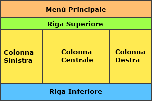 Suddivisione pagina