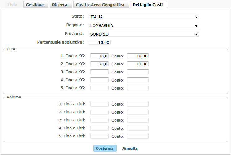 Dettaglio costi per zona