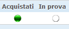 Stato del servizio